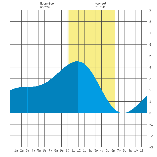 Kiska Harbor tide chart for Friday, January 8, 2021