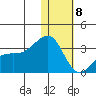 Kiska Harbor tide chart for Friday, January 8, 2021