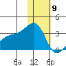 Kiska Harbor tide chart for Saturday, January 9, 2021