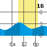 Kiska Harbor tide chart for Tuesday, February 16, 2021