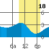Kiska Harbor tide chart for Thursday, February 18, 2021