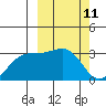 Kiska Harbor tide chart for Thursday, March 11, 2021