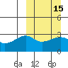 Kiska Harbor tide chart for Monday, March 15, 2021