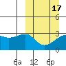 Kiska Harbor tide chart for Wednesday, March 17, 2021