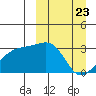 Kiska Harbor tide chart for Tuesday, March 23, 2021