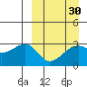 Kiska Harbor tide chart for Tuesday, March 30, 2021