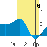 Kiska Harbor tide chart for Saturday, March 6, 2021
