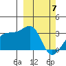 Kiska Harbor tide chart for Sunday, March 7, 2021