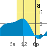 Kiska Harbor tide chart for Monday, March 8, 2021
