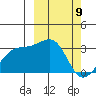 Kiska Harbor tide chart for Tuesday, March 9, 2021
