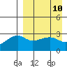 Kiska Harbor tide chart for Saturday, April 10, 2021
