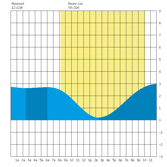 Kiska Harbor tide chart for Wednesday, April 14, 2021