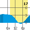 Kiska Harbor tide chart for Saturday, April 17, 2021