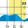 Kiska Harbor tide chart for Friday, April 23, 2021