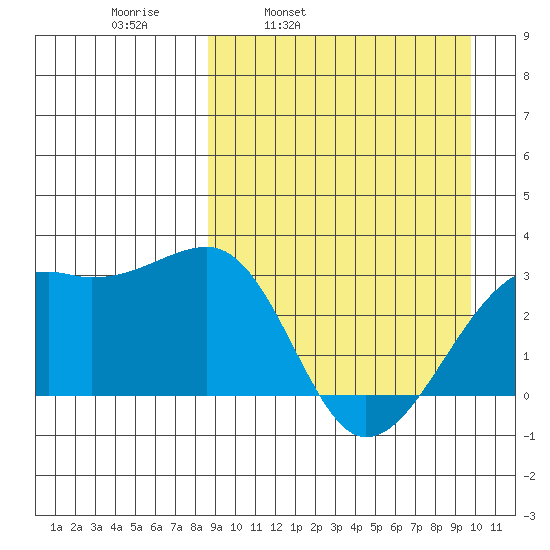 Kiska Harbor tide chart for Friday, April 2, 2021