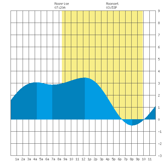 Kiska Harbor tide chart for Tuesday, April 6, 2021