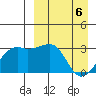 Kiska Harbor tide chart for Tuesday, April 6, 2021