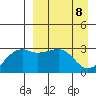 Kiska Harbor tide chart for Thursday, April 8, 2021