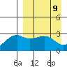 Kiska Harbor tide chart for Friday, April 9, 2021