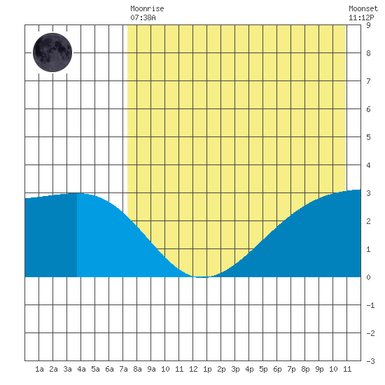 Kiska Harbor tide chart for Tuesday, May 11, 2021