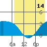 Kiska Harbor tide chart for Friday, May 14, 2021