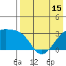 Kiska Harbor tide chart for Saturday, May 15, 2021