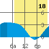 Kiska Harbor tide chart for Tuesday, May 18, 2021