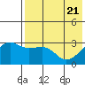 Kiska Harbor tide chart for Friday, May 21, 2021