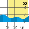 Kiska Harbor tide chart for Saturday, May 22, 2021