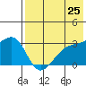 Kiska Harbor tide chart for Tuesday, May 25, 2021