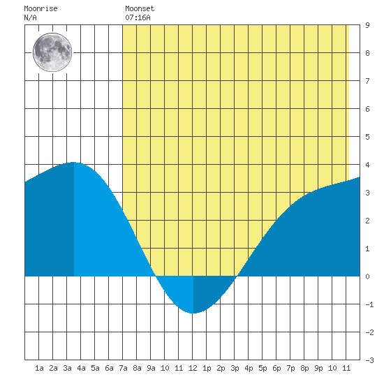 Kiska Harbor tide chart for Wednesday, May 26, 2021