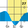 Kiska Harbor tide chart for Thursday, May 27, 2021