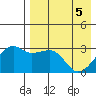 Kiska Harbor tide chart for Wednesday, May 5, 2021