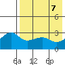 Kiska Harbor tide chart for Friday, May 7, 2021