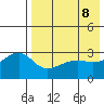 Kiska Harbor tide chart for Saturday, May 8, 2021