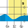 Kiska Harbor tide chart for Sunday, May 9, 2021