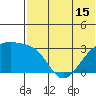 Kiska Harbor tide chart for Tuesday, June 15, 2021