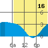 Kiska Harbor tide chart for Wednesday, June 16, 2021