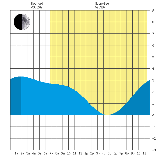 Kiska Harbor tide chart for Thursday, June 17, 2021