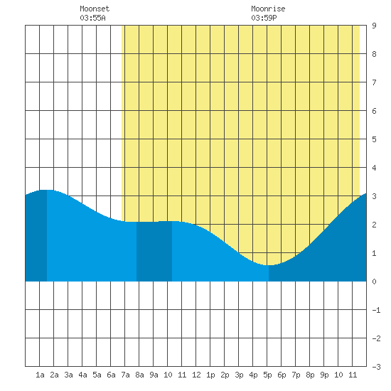 Kiska Harbor tide chart for Friday, June 18, 2021