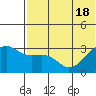 Kiska Harbor tide chart for Friday, June 18, 2021