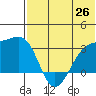 Kiska Harbor tide chart for Saturday, June 26, 2021