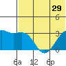 Kiska Harbor tide chart for Tuesday, June 29, 2021