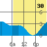 Kiska Harbor tide chart for Wednesday, June 30, 2021