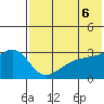 Kiska Harbor tide chart for Sunday, June 6, 2021