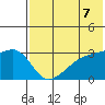 Kiska Harbor tide chart for Monday, June 7, 2021