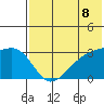 Kiska Harbor tide chart for Tuesday, June 8, 2021