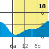 Kiska Harbor tide chart for Sunday, July 18, 2021