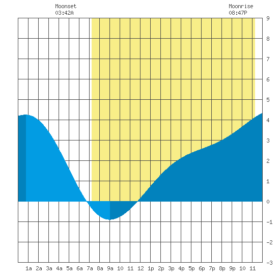 Kiska Harbor tide chart for Tuesday, July 20, 2021