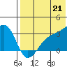 Kiska Harbor tide chart for Wednesday, July 21, 2021